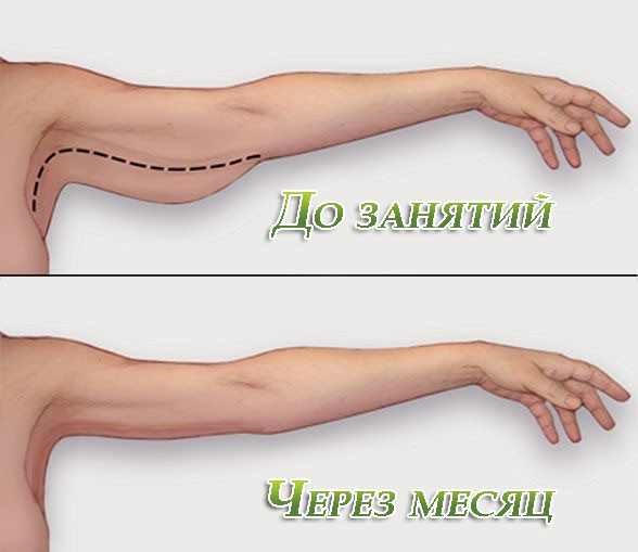 Exercises for weight loss of arms and shoulders for women with and without dumbbells, with photos and videos