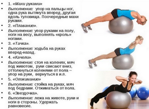 Exercises for the spine on a ball according to Bubnovsky, with osteochondrosis and hernia of the lumbar spine