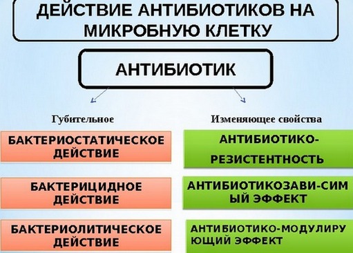 Antibiotics for acne on the face: tablets, ointment, cream, gel, injections