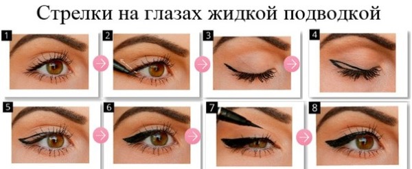 Come disegnare le frecce davanti ai tuoi occhi con l'eyeliner in più fasi. Bella per se stessa, perfetta e uniforme. Foto, video tutorial