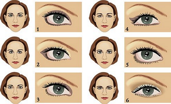 Come disegnare le frecce davanti ai tuoi occhi con l'eyeliner in più fasi. Bella per se stessa, perfetta e uniforme. Foto, video tutorial