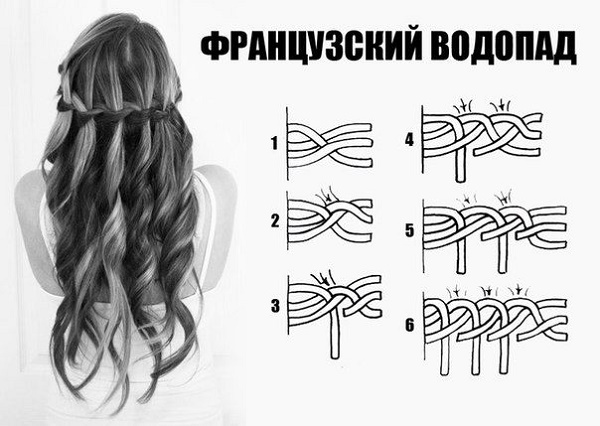 How to braid a braid with ribbon, kanekalon, pencil, loose hair, waterfall, fish tail, around the head. Photo, step-by-step instructions for beginners