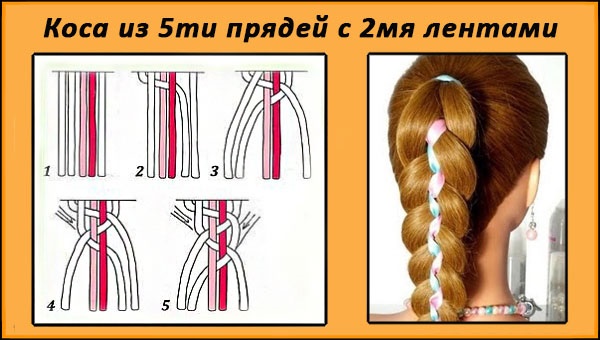 How to braid a braid with ribbon, kanekalon, pencil, loose hair, waterfall, fish tail, around the head. Photo, step-by-step instructions for beginners