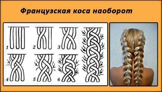 How to braid a braid with ribbon, kanekalon, pencil, loose hair, waterfall, fish tail, around the head. Photo, step-by-step instructions for beginners