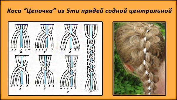 How to braid a braid with ribbon, kanekalon, pencil, loose hair, waterfall, fish tail, around the head. Photo, step-by-step instructions for beginners