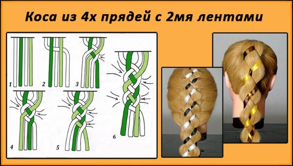 How to braid a braid with ribbon, kanekalon, pencil, loose hair, waterfall, fish tail, around the head. Photo, step-by-step instructions for beginners