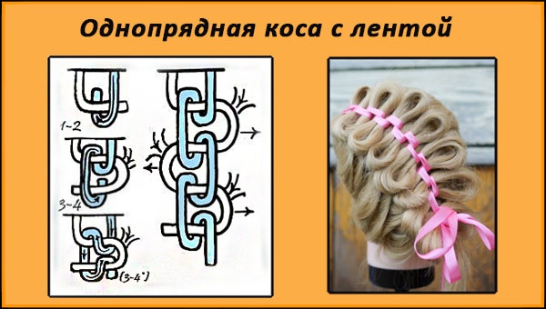 How to braid a braid with ribbon, kanekalon, pencil, loose hair, waterfall, fish tail, around the head. Photo, step-by-step instructions for beginners