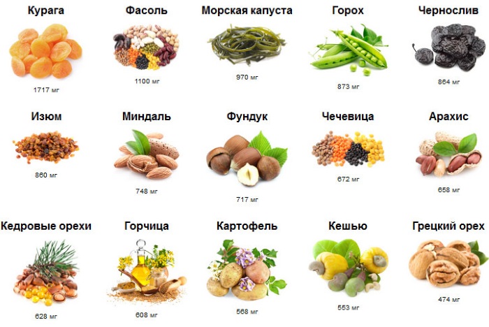 Potassium in the human body: its role, what is it for, what foods contain