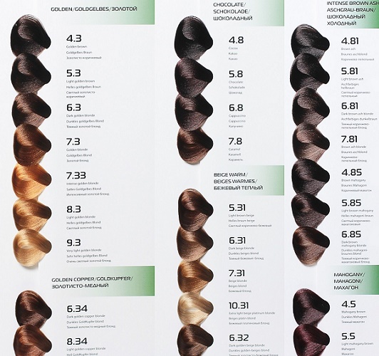 Kapus paints with hyaluronic acid. Color palette, instructions on how to mix, regenerating serum, shampoo, filler, spray