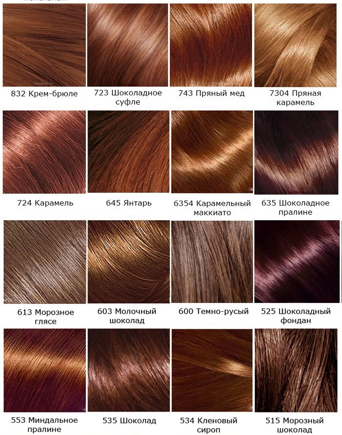 Colata di tinture per capelli. La tavolozza di colori, sfumature, composizione di Gloss Cream di Loreal. Istruzioni per l'uso