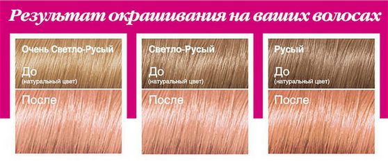 Hair color strawberry blond. Photo, who suits, paints, how to paint at home, how to achieve