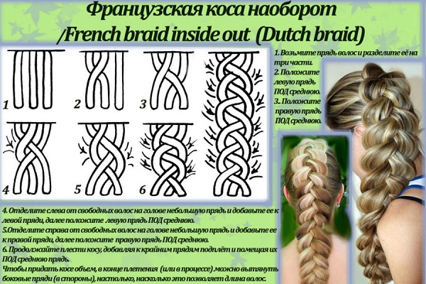 Beautiful braids for long hair for girls and girls. Step-by-step instructions on how to weave, photos and weaving patterns