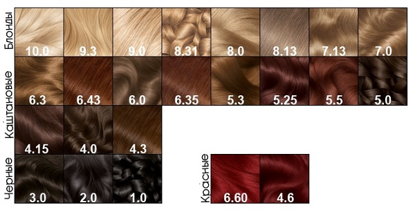 Tintura per capelli Garnier. Tavolozza dei colori, foto: Naturals, Senseishen, Shine, Olia, caramel, ontano, perla-cenere, biondo scuro, spiaggia sabbiosa, biondo chiaro