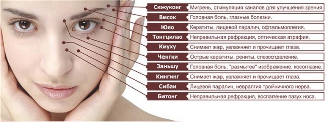 Massage from wrinkles on the forehead after 40, 50 years, acupressure, spoon. How to smear, how to do it at home, video