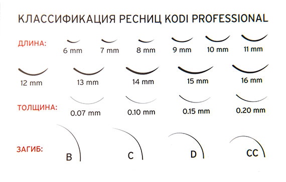 Materials for eyelash extension. List of where to buy in bulk cheap, which is better. Building up at home