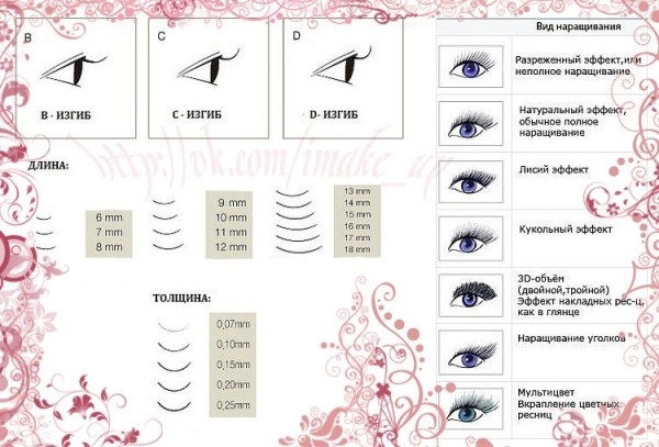 Materials for eyelash extension. List of where to buy in bulk cheap, which is better. Building up at home