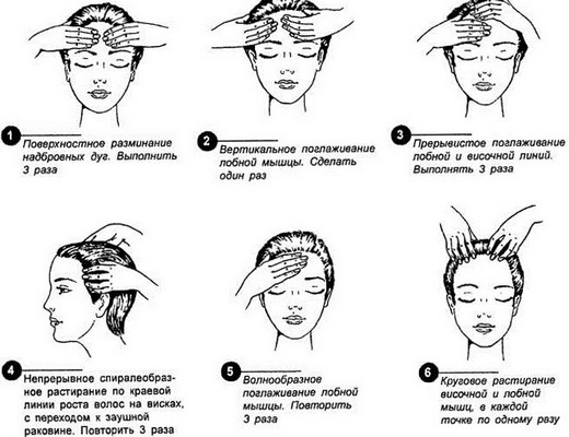 Cosa fare se i capelli non crescono. Maschere, vitamine per capelli, oli, farmaci della farmacia in compresse, fiale, shampoo, acido nicotinico, massaggio alla testa