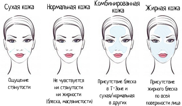 Professional face masks. Rating of the best: cleansing, alginate, with hyaluronic acid, botox effect, vitamins, tightening pores