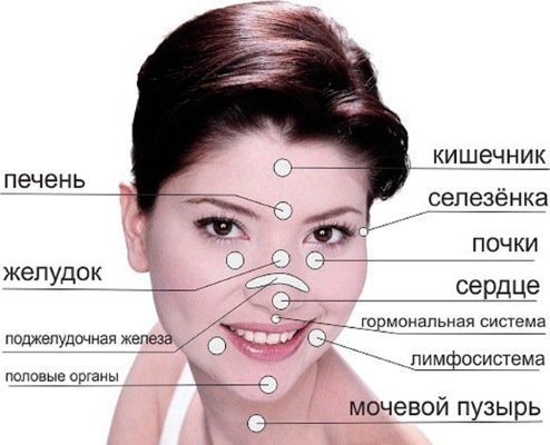 Causes of acne on the forehead in women, which organ is not in order? How to get rid of at home, treatment