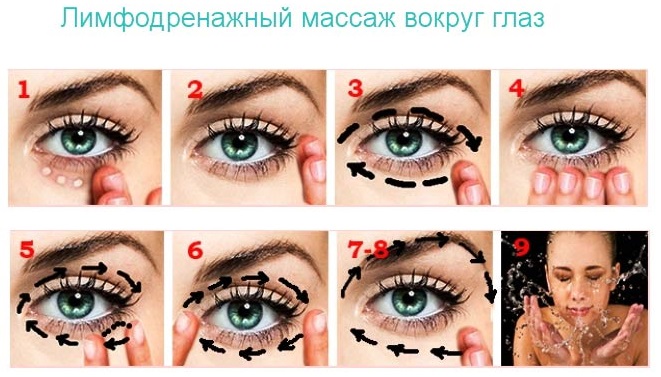 Remedies for mimic and deep wrinkles under the eyes. How to choose which one is better to buy. Folk recipes