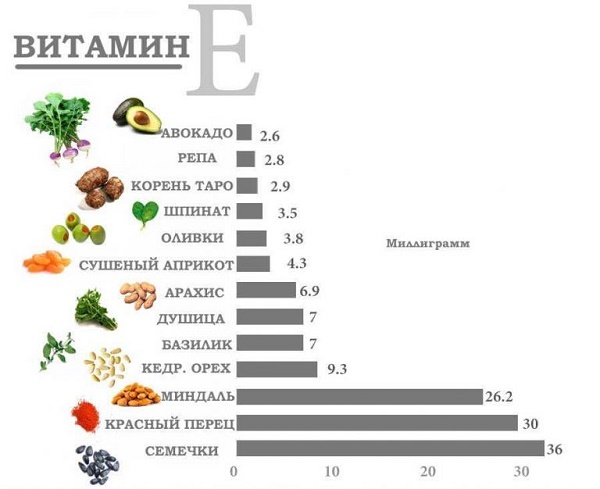 Capsule di vitamina E per capelli. Come usare in maschere, shampoo, risciacquo dei capelli, massaggio alla testa a casa