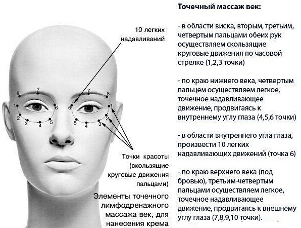 Blepharoplasty. Photos after surgery by day. Complications, recovery after circular, lower, upper. Rehabilitation, consequences