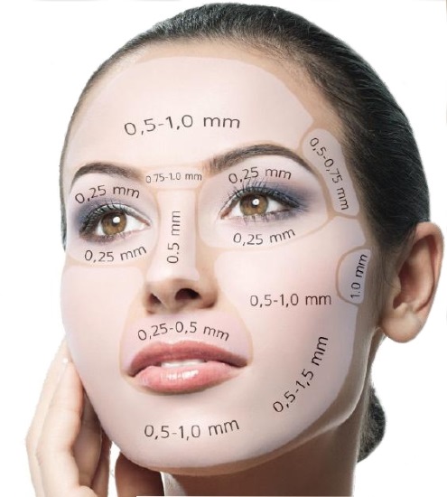 Dermapen: reviews of the procedure with a filler apparatus for fractional mesotherapy. Where to buy, how to use