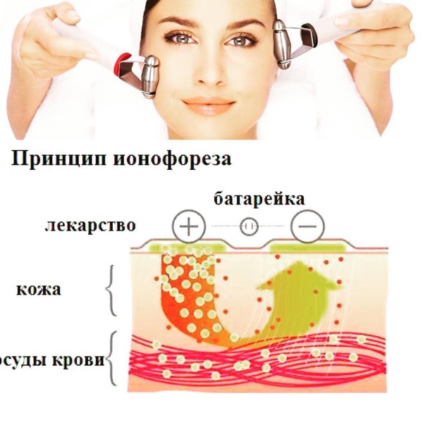 Iontophoresis - what is it in cosmetology, with hyperhidrosis. The price of the procedure. Devices for the face at home, drugs