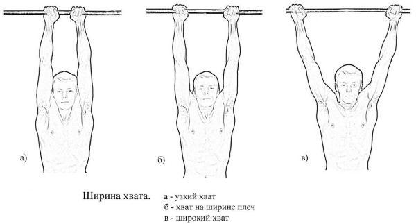 How to learn to pull up on a horizontal bar from scratch in a week for a girl and a guy. Home program for beginners