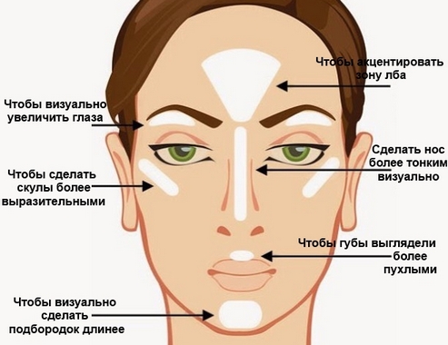 How to use a face concealer. Step-by-step instructions with a photo, scheme: tonal, liquid, dry, color, pencil, palette