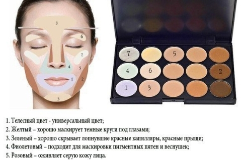 How to use a face concealer. Step-by-step instructions with a photo, scheme: tonal, liquid, dry, color, pencil, palette