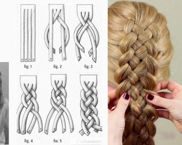 Beautiful braids for long hair for girls, girls. Step-by-step instructions for weaving with photos, diagrams and descriptions