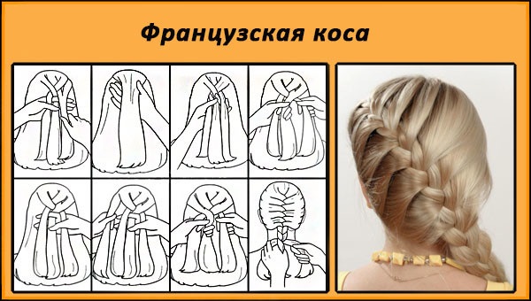 Beautiful braids for long hair for girls, girls. Step-by-step instructions for weaving with photos, diagrams and descriptions