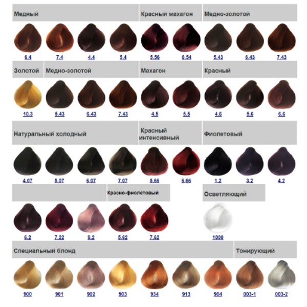 Hair dye Kapus with hyaluronic acid. Palette, photo before and after staining. Instructions for use