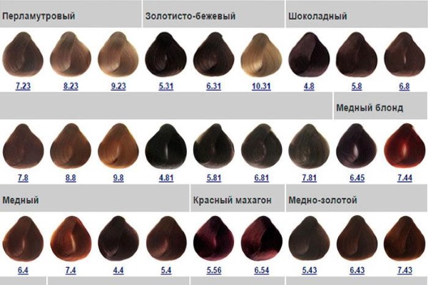 Hair dye Kapus with hyaluronic acid. Palette, photo before and after staining. Instructions for use