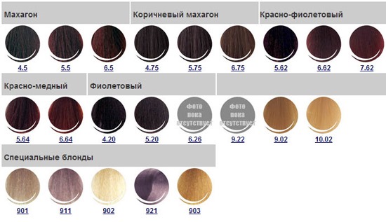 What professional hair dyes are best for blondes, brunettes, brown-haired, light-haired, gray-haired? Top 10 stamps, palettes Estelle, Londa, Vella, Loreal