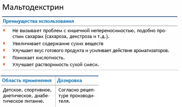 Maltodextrin - what is it, composition, benefits and harms, areas of application in medicine, dietetics, cosmetology, sports