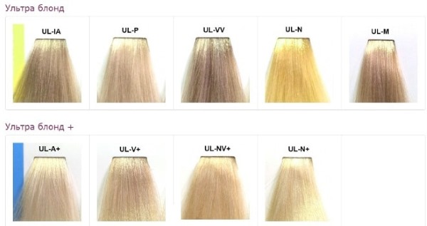 Hair dye Matrix professional. Color palette, hair photo. Reviews