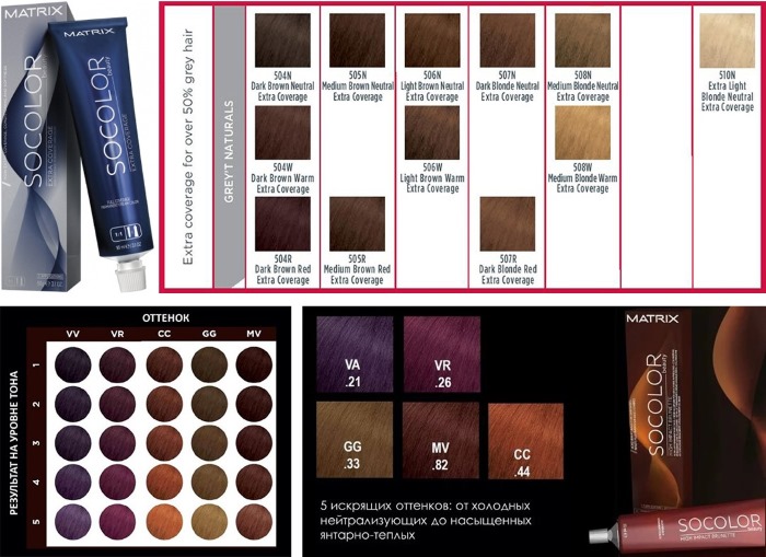 Hair dye Matrix professional. Color palette, hair photo. Reviews