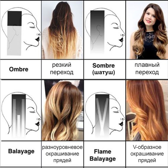 Fashionable techniques and highlighting colors in 2020 for medium, short, long, dark and light brown hair. Staining instructions and photos