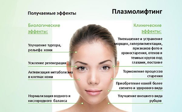 Facial plastic surgery. Photos before and after contouring surgery with hyaluronic acid. Prices, reviews