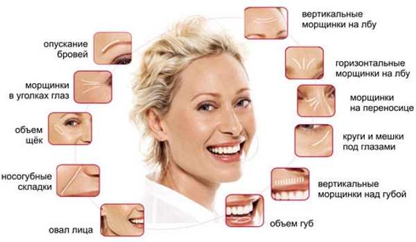 Chirurgia plastica facciale. Foto prima e dopo il contouring con acido ialuronico. Prezzi, recensioni