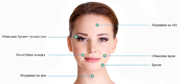 Facial plastic surgery. Photos before and after contouring surgery with hyaluronic acid. Prices, reviews