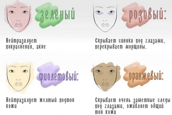 Face primer - what it is, types, how to choose and use. Best rating