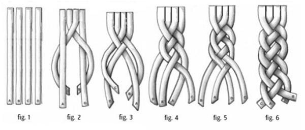 Acconciature con trecce per capelli medi, lunghi. Francese, greca, treccia sul lato, intorno alla testa, con frangia, per un matrimonio