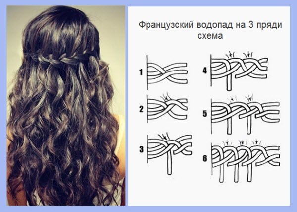 Hairstyles with braids for medium hair, long. French, Greek, braid on the side, around the head, with bangs, for a wedding