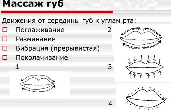 The reasons why lips dry in women, men. How to treat for colds, SARS, menopause, diabetes, oncology, during pregnancy