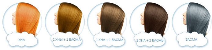 Special hair care.Recipes for thickness, after keratin straightening, perm, coloring, in summer and winter