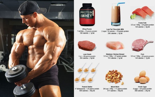 Steroids for gaining muscle mass: anabolic drugs, the best courses, the safest pharmacy steroids, dosage regimens