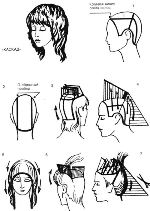 Haircut cascade for long hair with bangs for a round, oval, square face, how to cut. Photo, front and back views